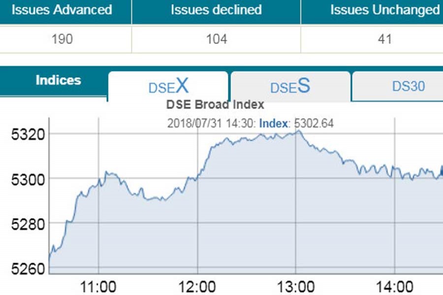 Stocks break five-day losing streak