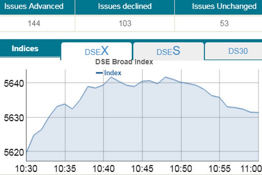 Stocks inch up in thin trading at opening