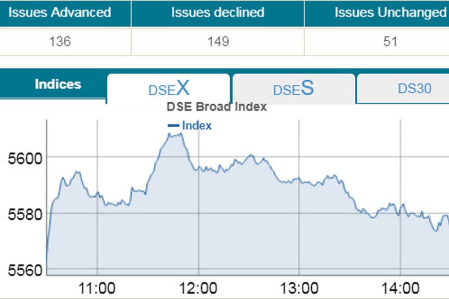 Stocks end week on positive note