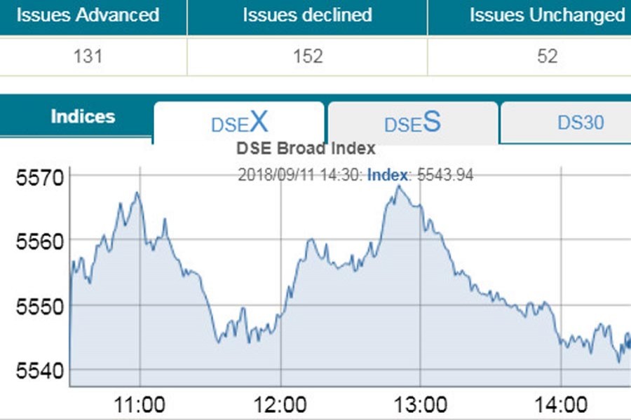 Stocks give up morning gains