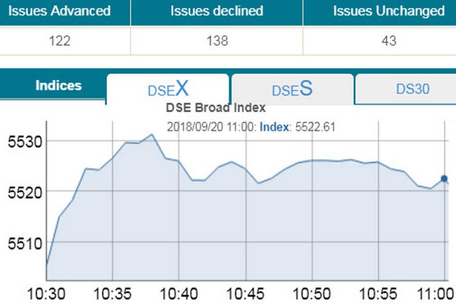 Stocks mixed in volatile trade