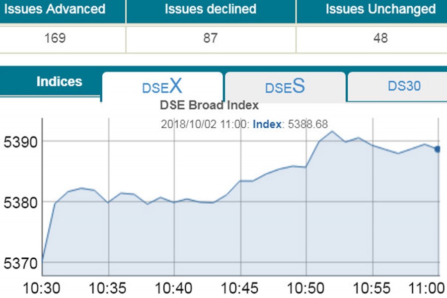 Bourses move in a narrow range