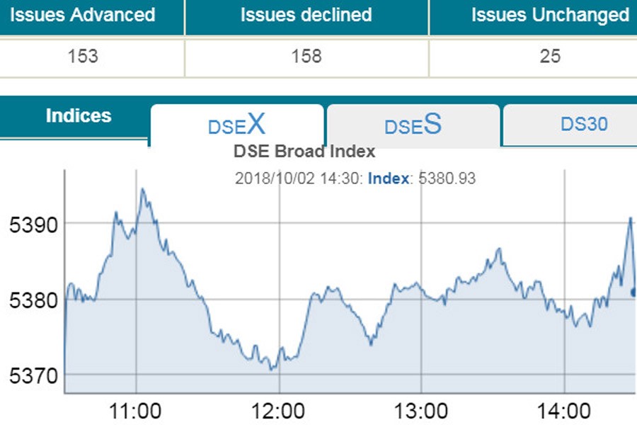 Stocks edge higher in tentative trade