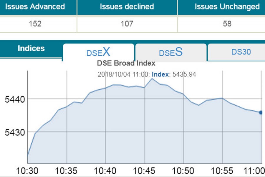 Bourses advance narrowly at opening