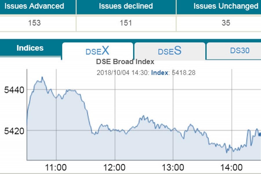 Stocks turn lower on profit booking