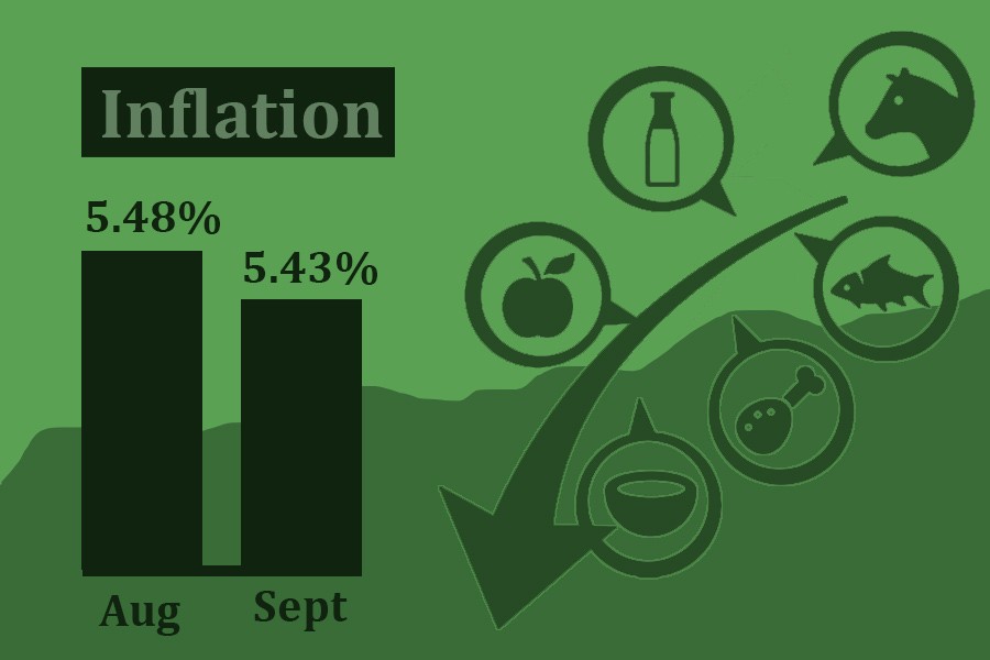 Inflation rate drops slightly in September