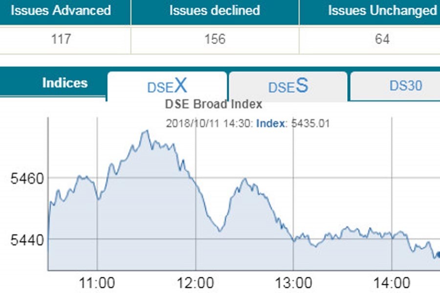 Stocks end lower after bumpy ride