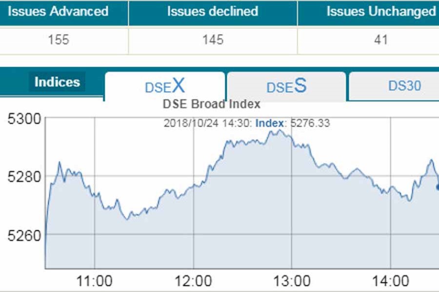 Stocks edge up amid low turnover