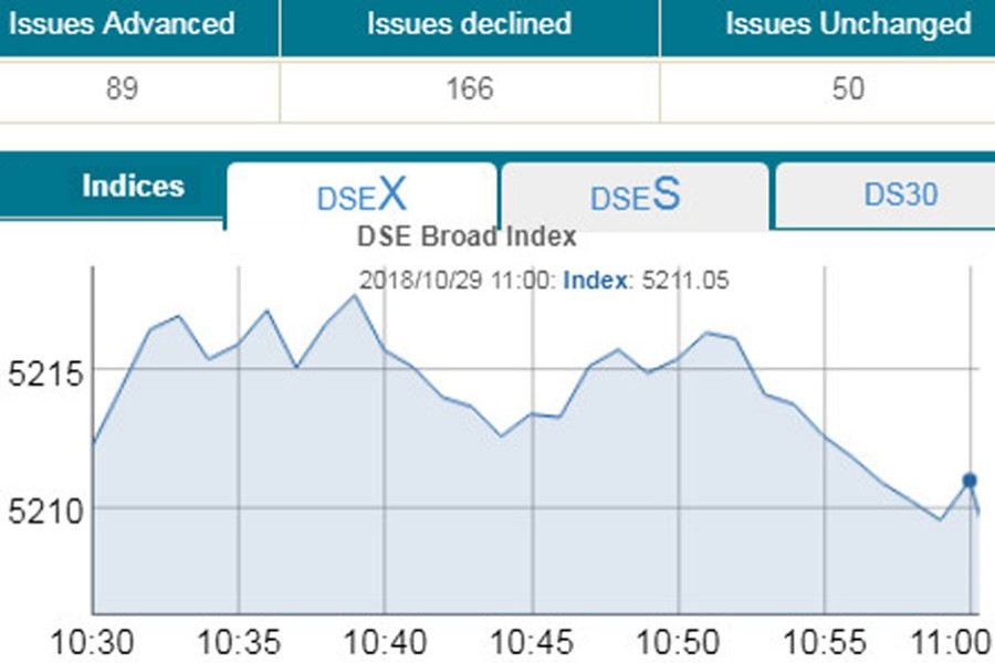 DSE, CSE tread water amid transport strike