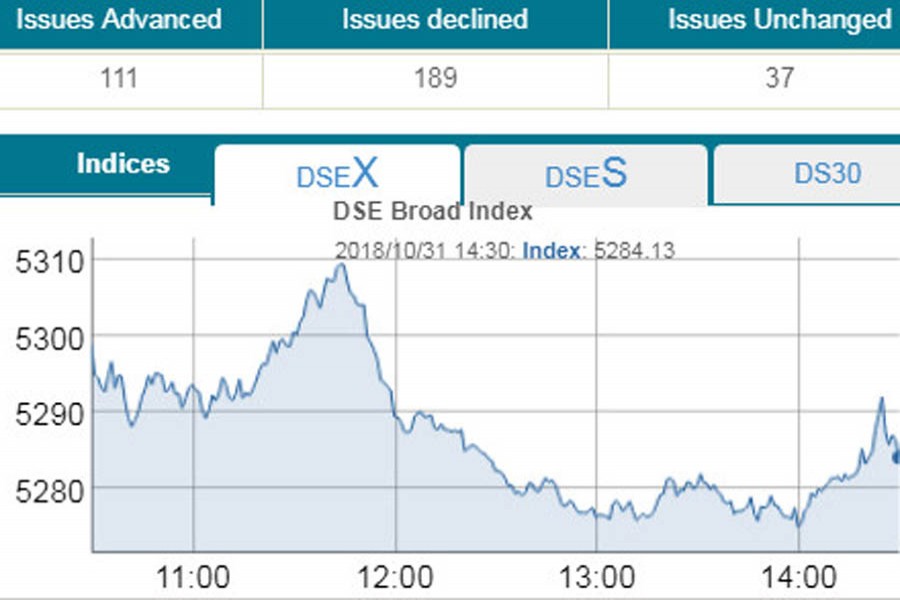 Stocks struggle for traction