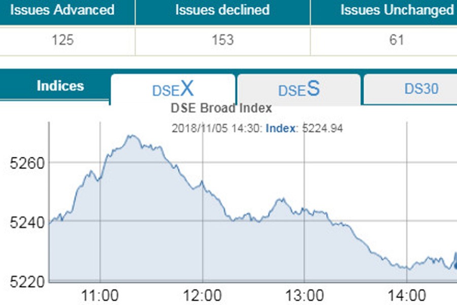 Stocks keep losing for fourth straight day