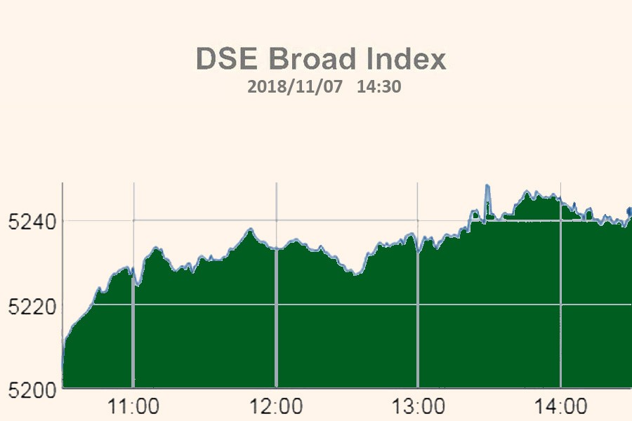 Stocks rebound after five days of losses