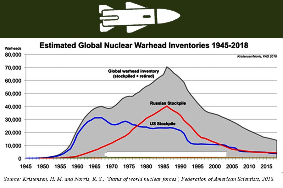 The crumbling architecture of arms control