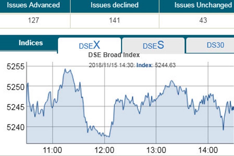 DSE, CSE end on a mellow note