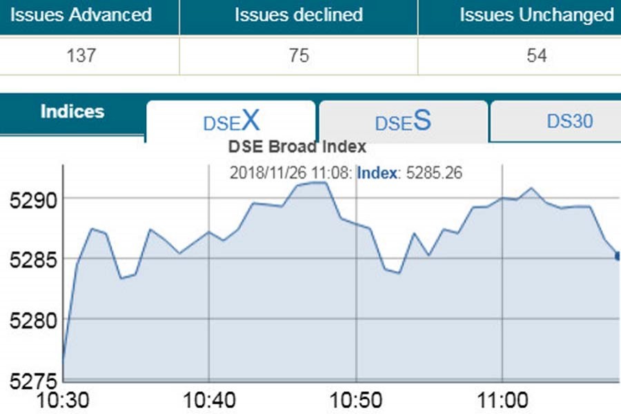 Stocks notch slight gain at opening