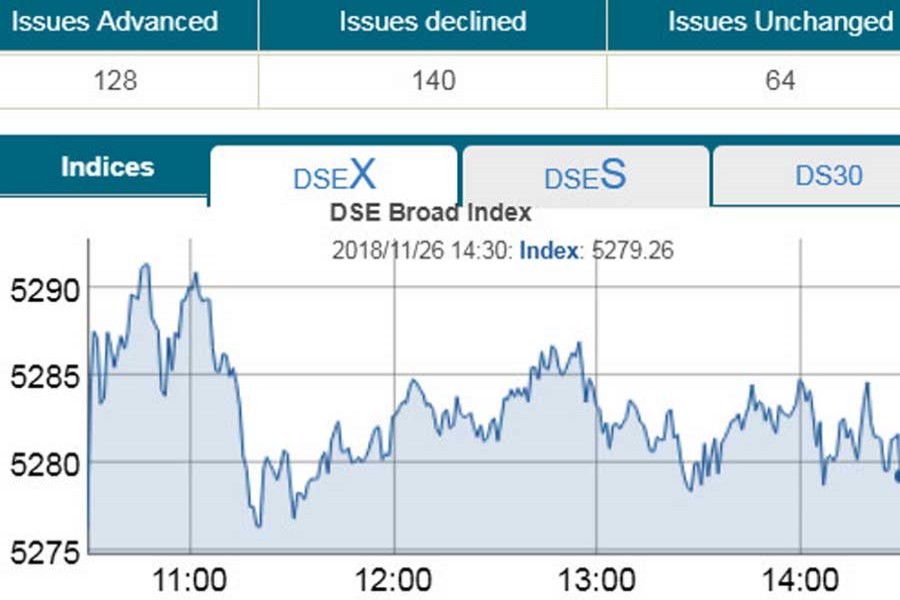 Stocks clawback amid political worries