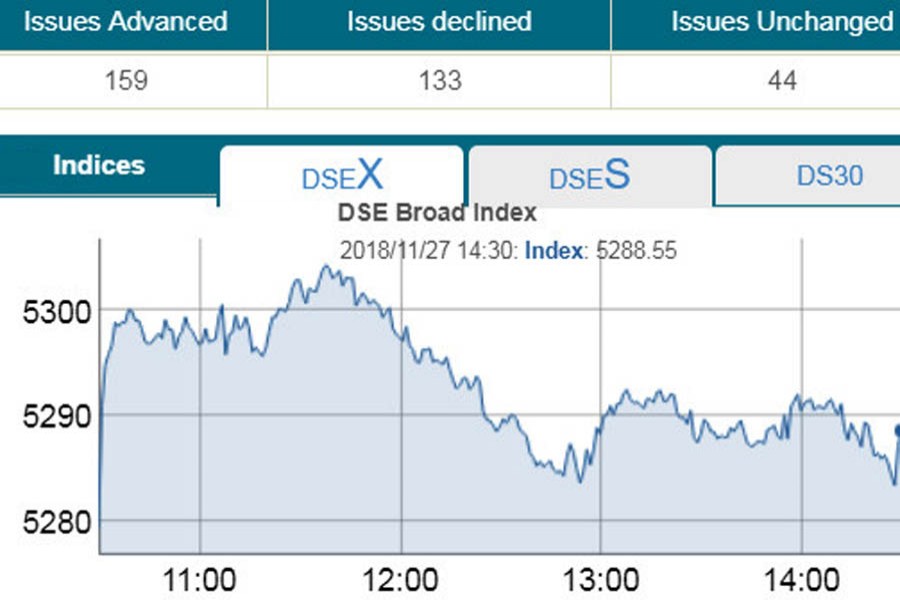 Stocks shine for second day