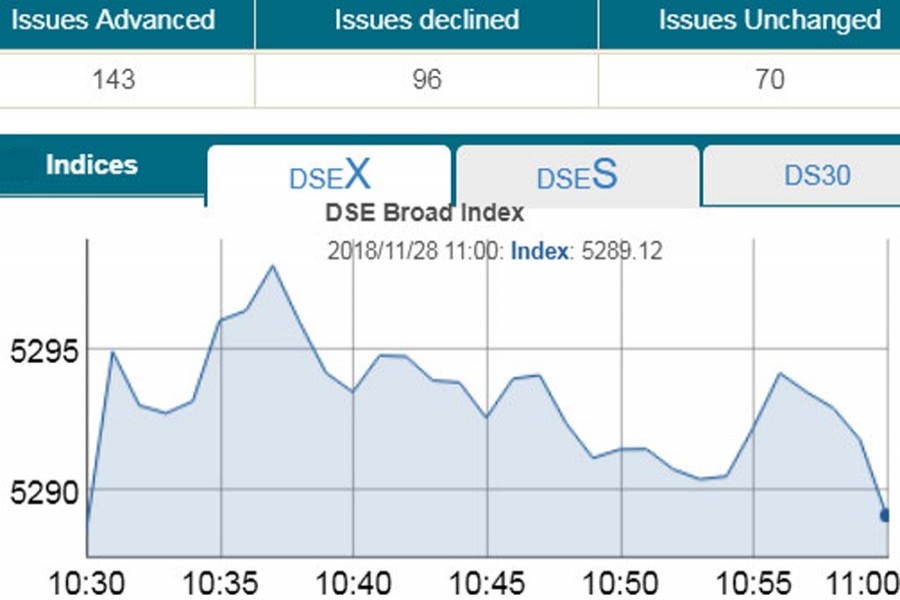 Stocks tread water in early trading