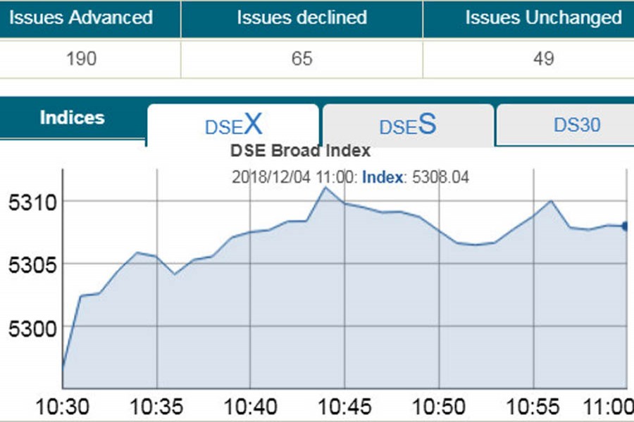 Stocks tick up at opening