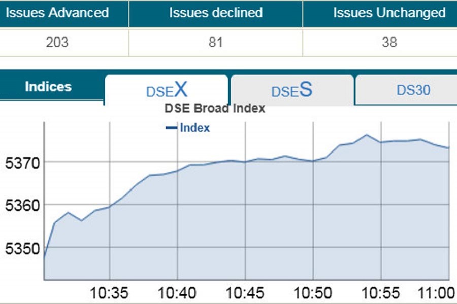 Stocks nudge higher in early trade