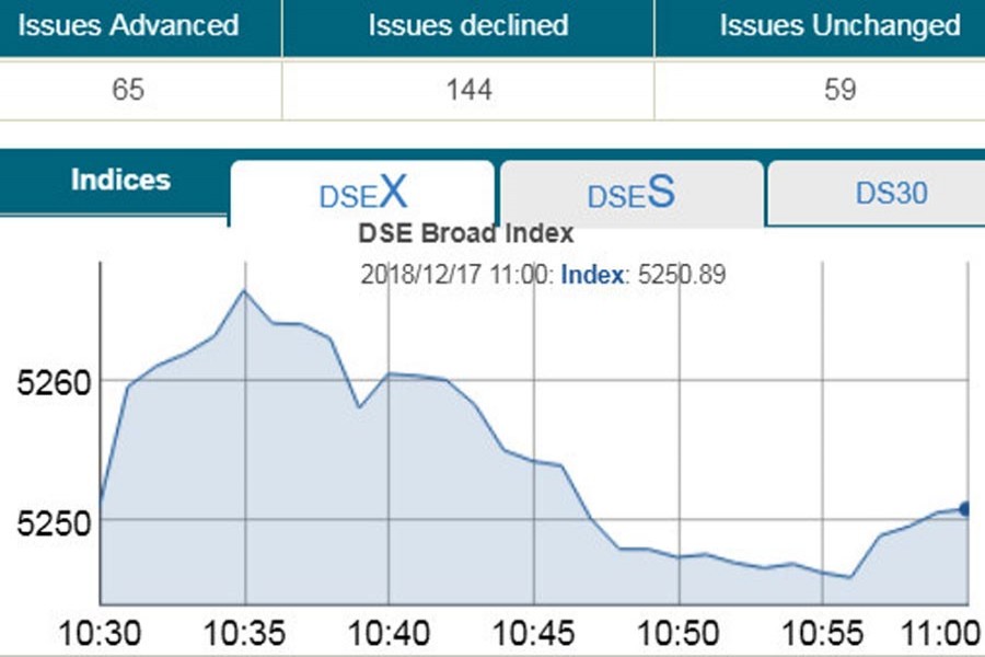 Stocks lose ground in early trading