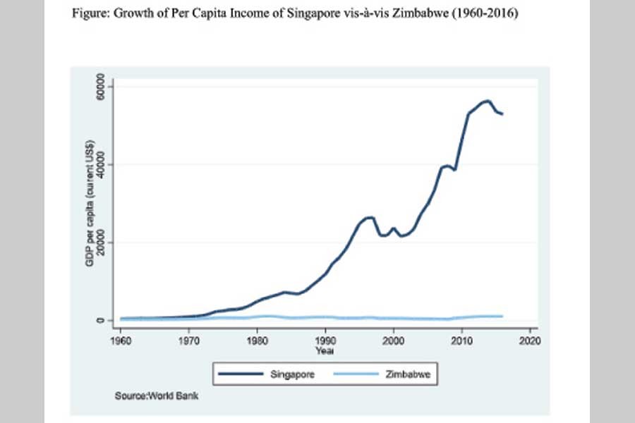 Leadership and development - in globalised economic environment