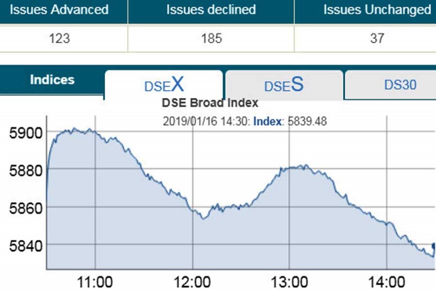 DSE, CSE return to red zone