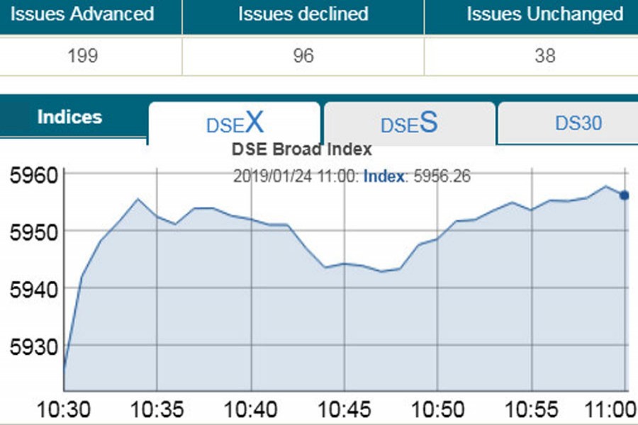 DSE, CSE advance on buying spree