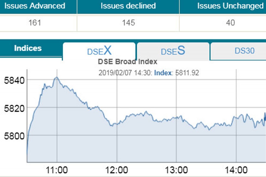 DSE, CSE return to green