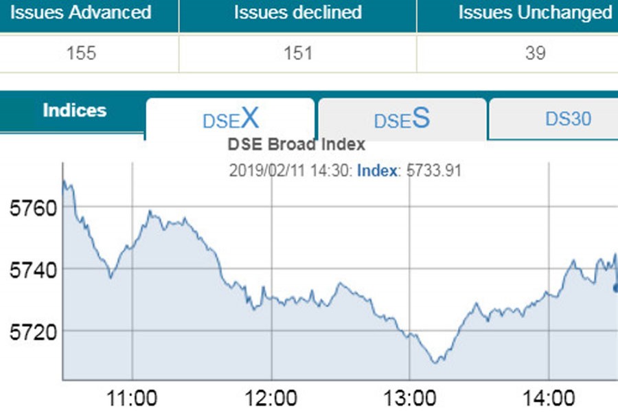 Stocks extend losses as major sector slump