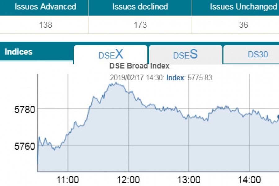 Stocks end in green amid low turnover