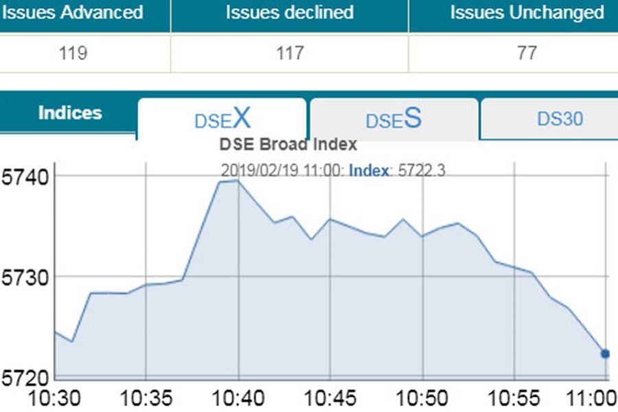 Stocks fall on selling binge