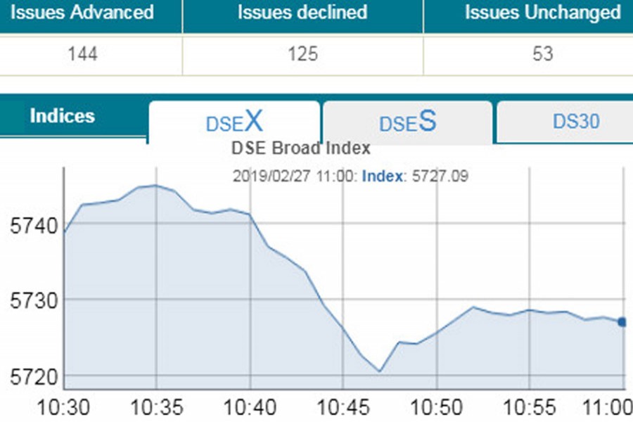 Stocks descend in early trading