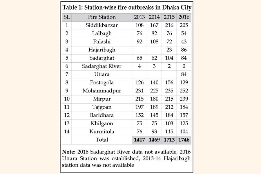 Nimtoli to Chawkbazar: A governance perspective