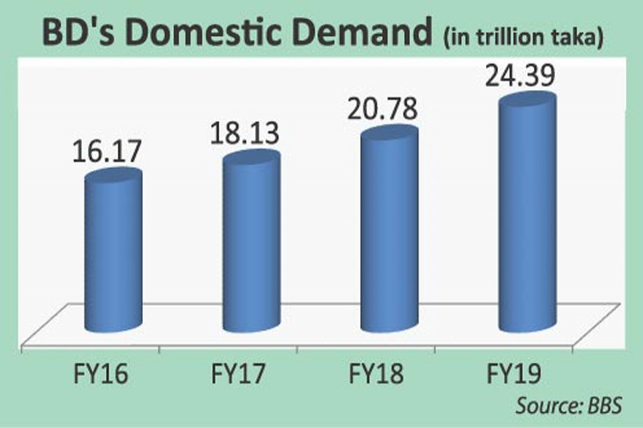 BD’s domestic demand to expand at slower pace