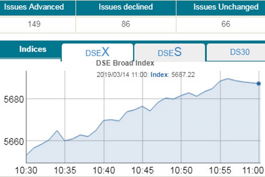 Stocks inch up in early trading