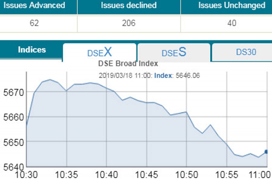 Shares descent in early trading