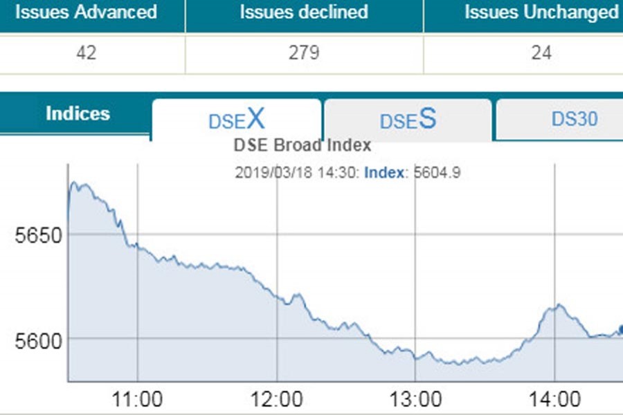 Stocks plunges as bank shares slump