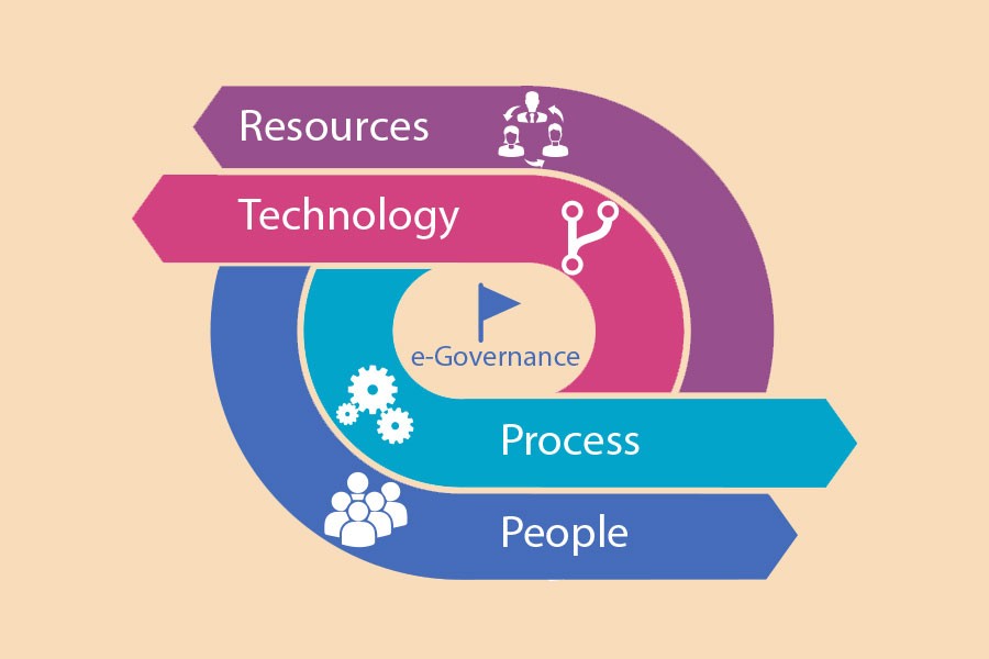 Poor ICT infrastructure constrains e-Governance