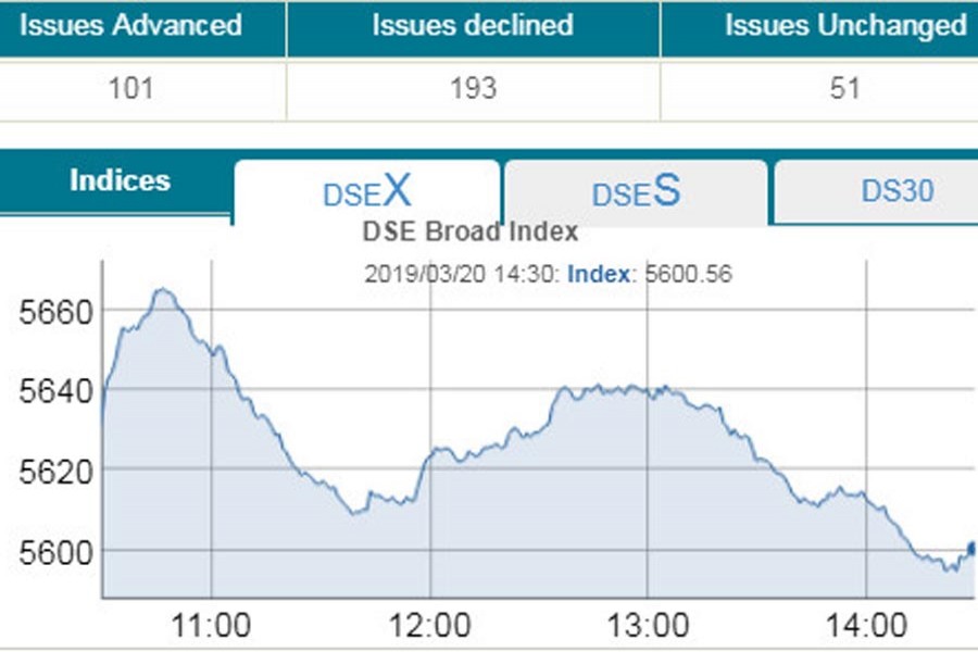 Stocks back to the red amid sluggish turnover