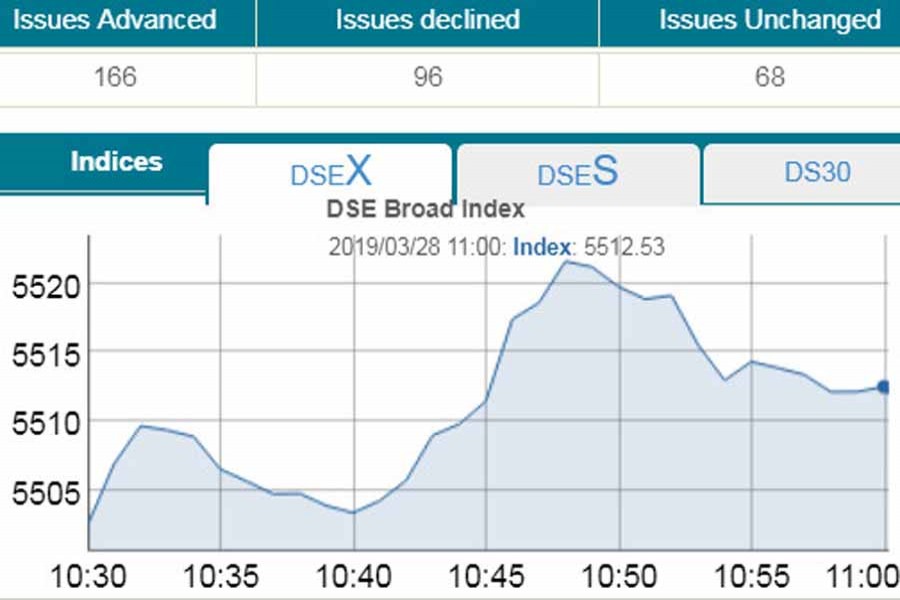 Bourses open positive with sluggish turnover