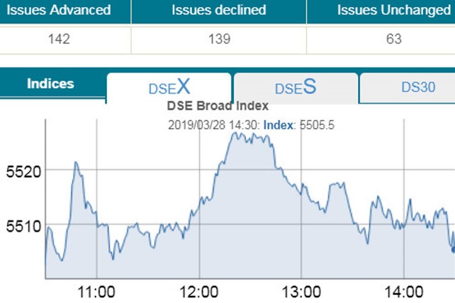 Stocks inch up after choppy trading