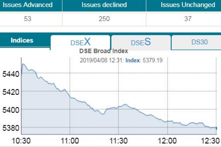 DSE descents on bearish trend