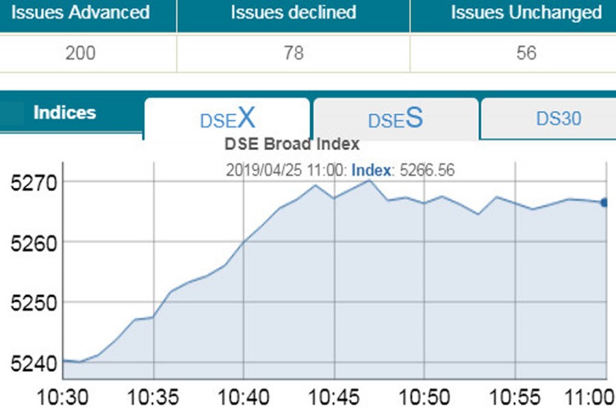 Stocks rise amid low trading