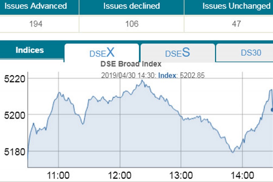 Stocks rebound on BSEC move