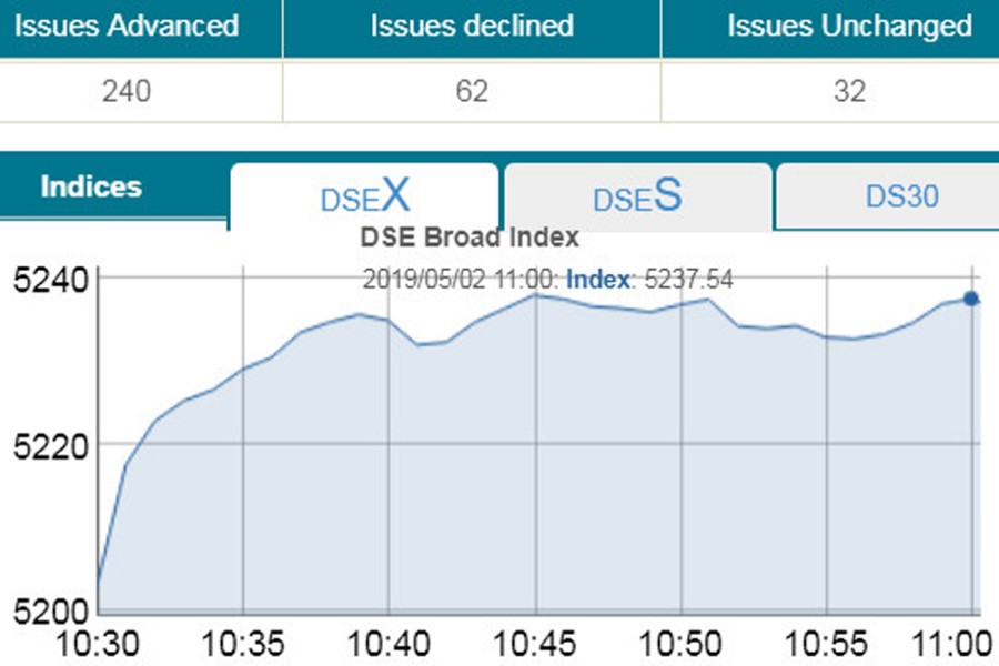 Stocks start new month on positive note