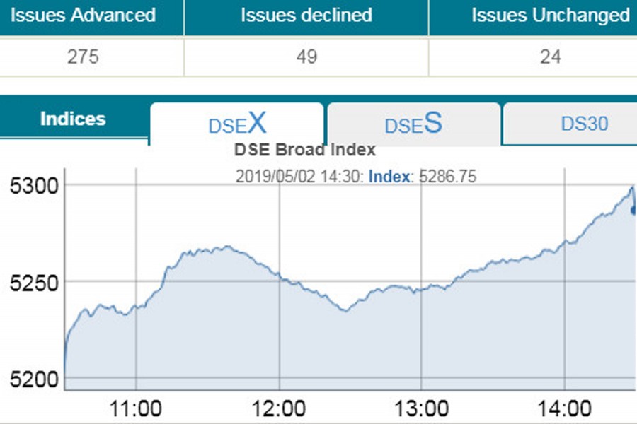 BSEC moves cheer up stocks