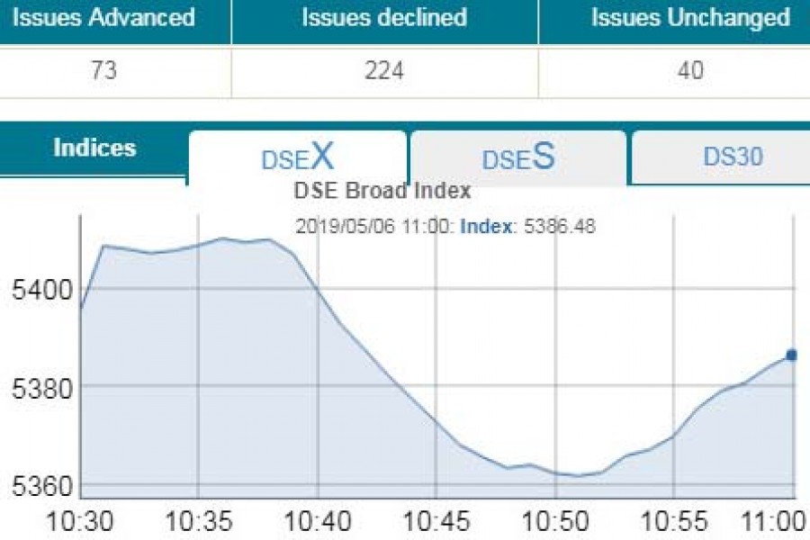 Bourses lose ground in early trading