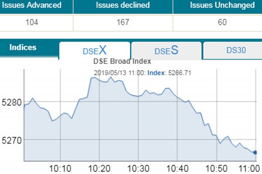 Stocks stumble in early trading