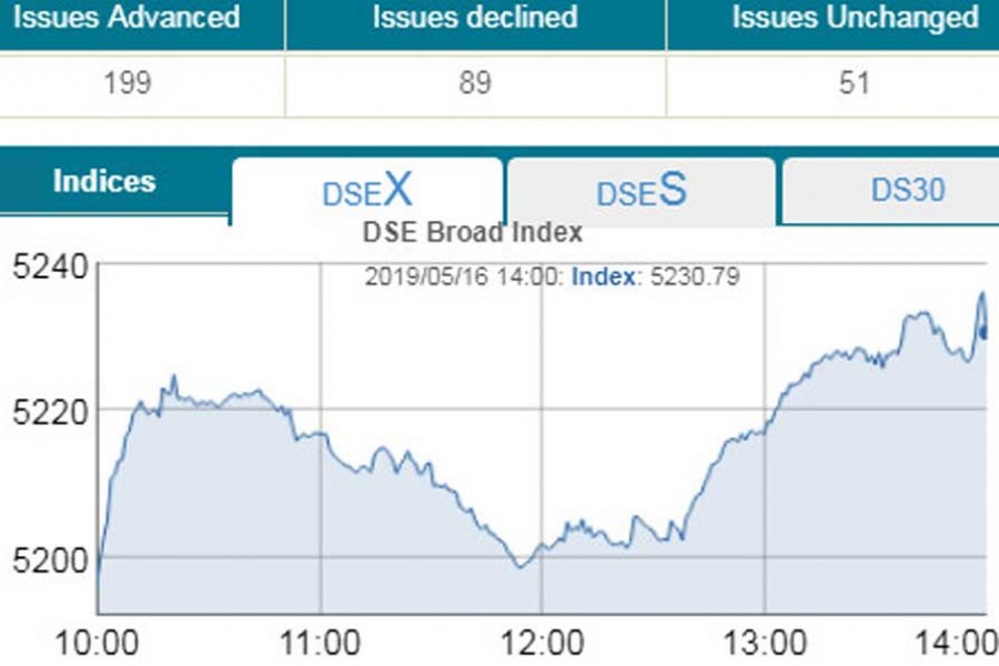 Bank shares help stocks rebound